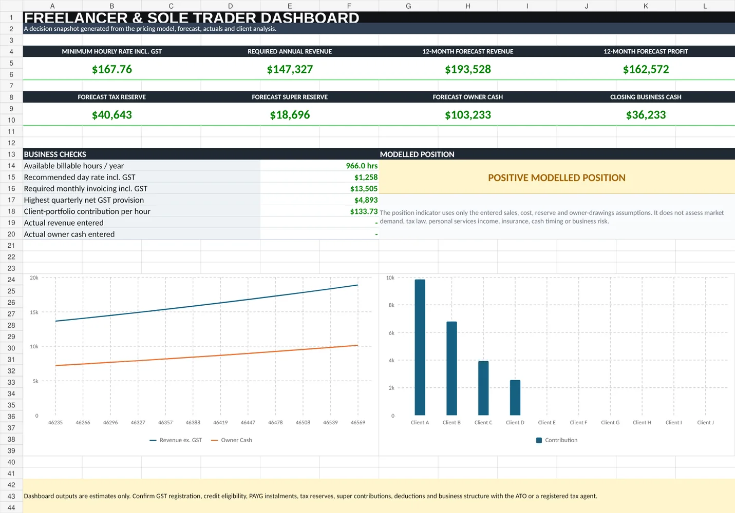 Freelancer & Sole Trader Income, Tax & Pricing Planner dashboard preview