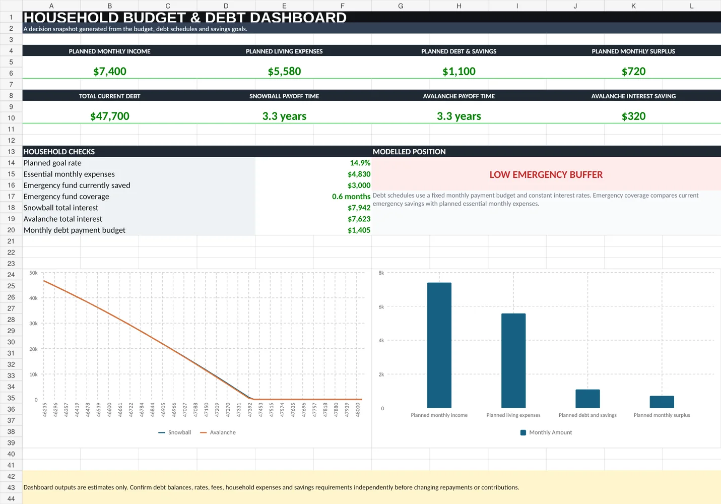 Household Budget & Debt Payoff Planner Workbook dashboard preview