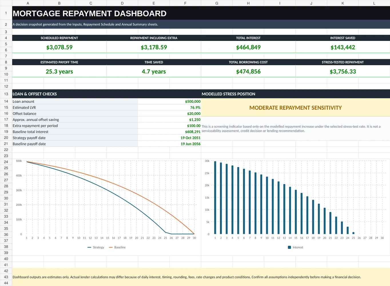 Mortgage Repayment Calculator Workbook dashboard preview