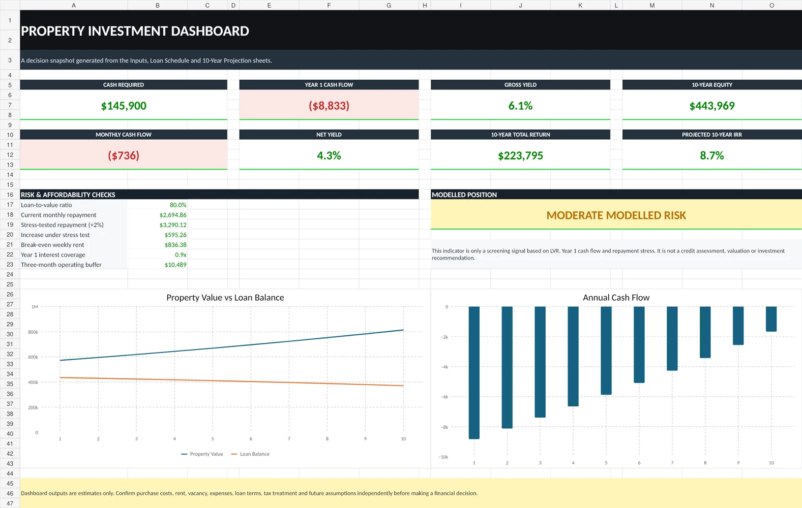 Property Investment ROI Workbook dashboard preview
