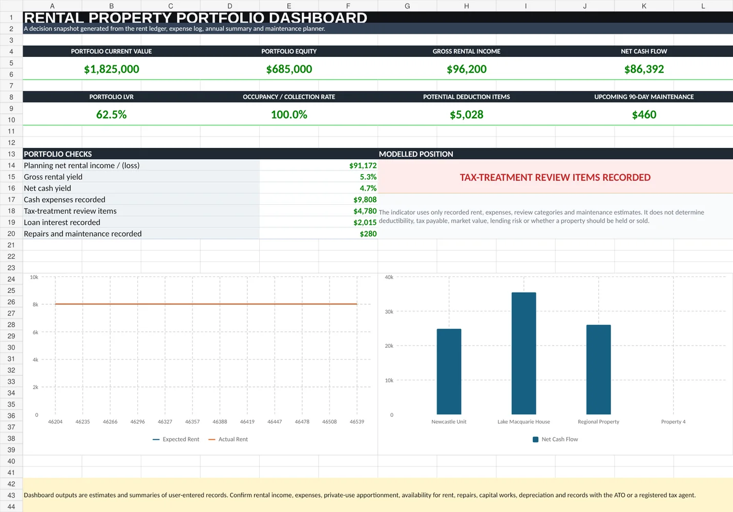 Rental Property Income, Expense & Tax Tracker Workbook dashboard preview