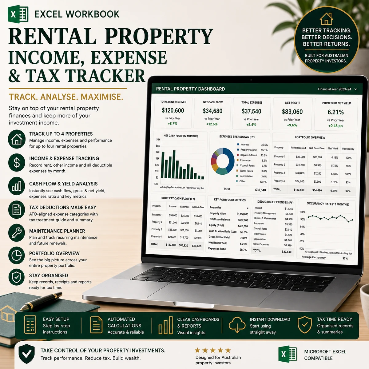 Rental Property Income, Expense & Tax Tracker Workbook product cover