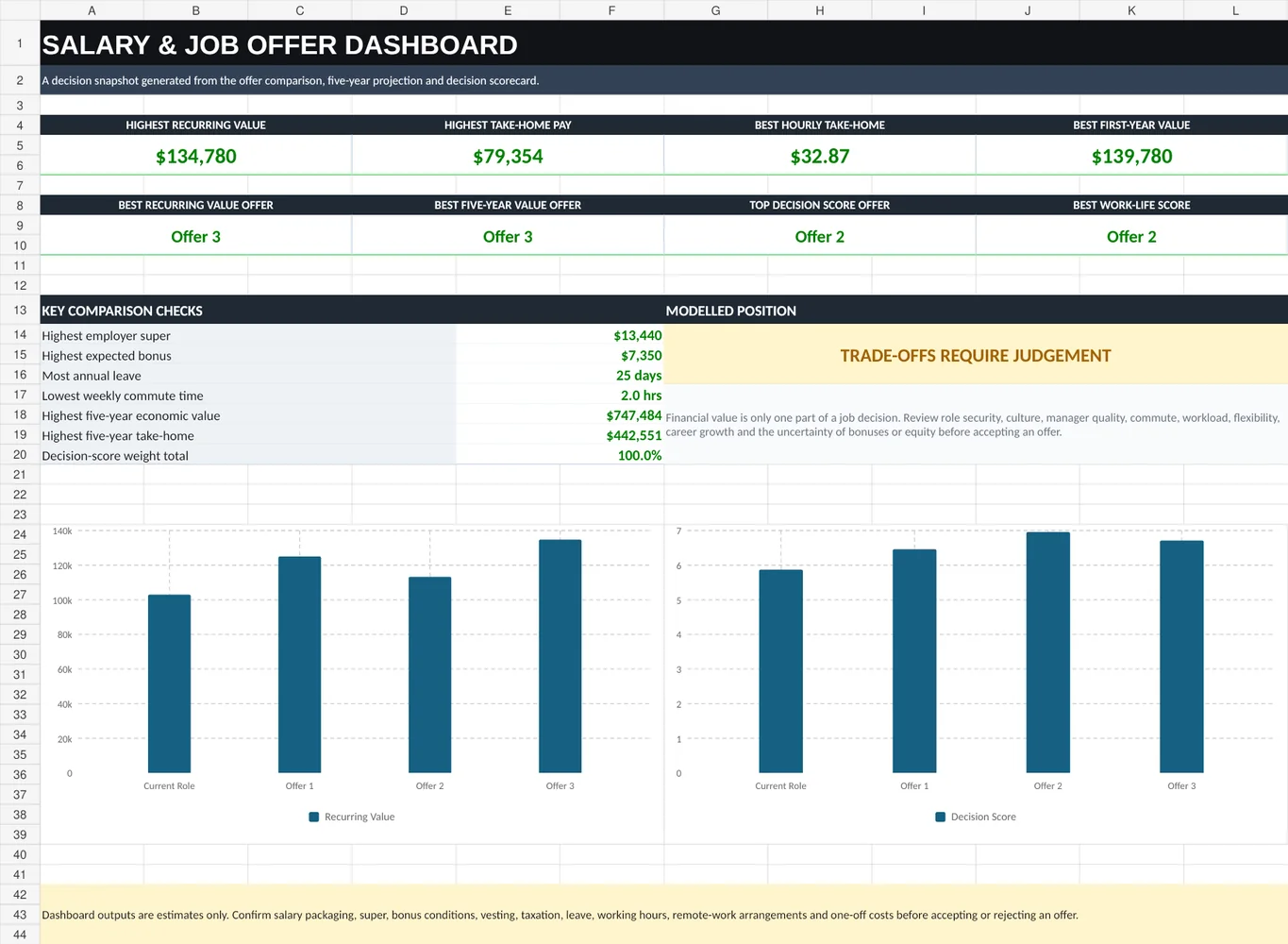 Salary & Job Offer Comparison Workbook dashboard preview