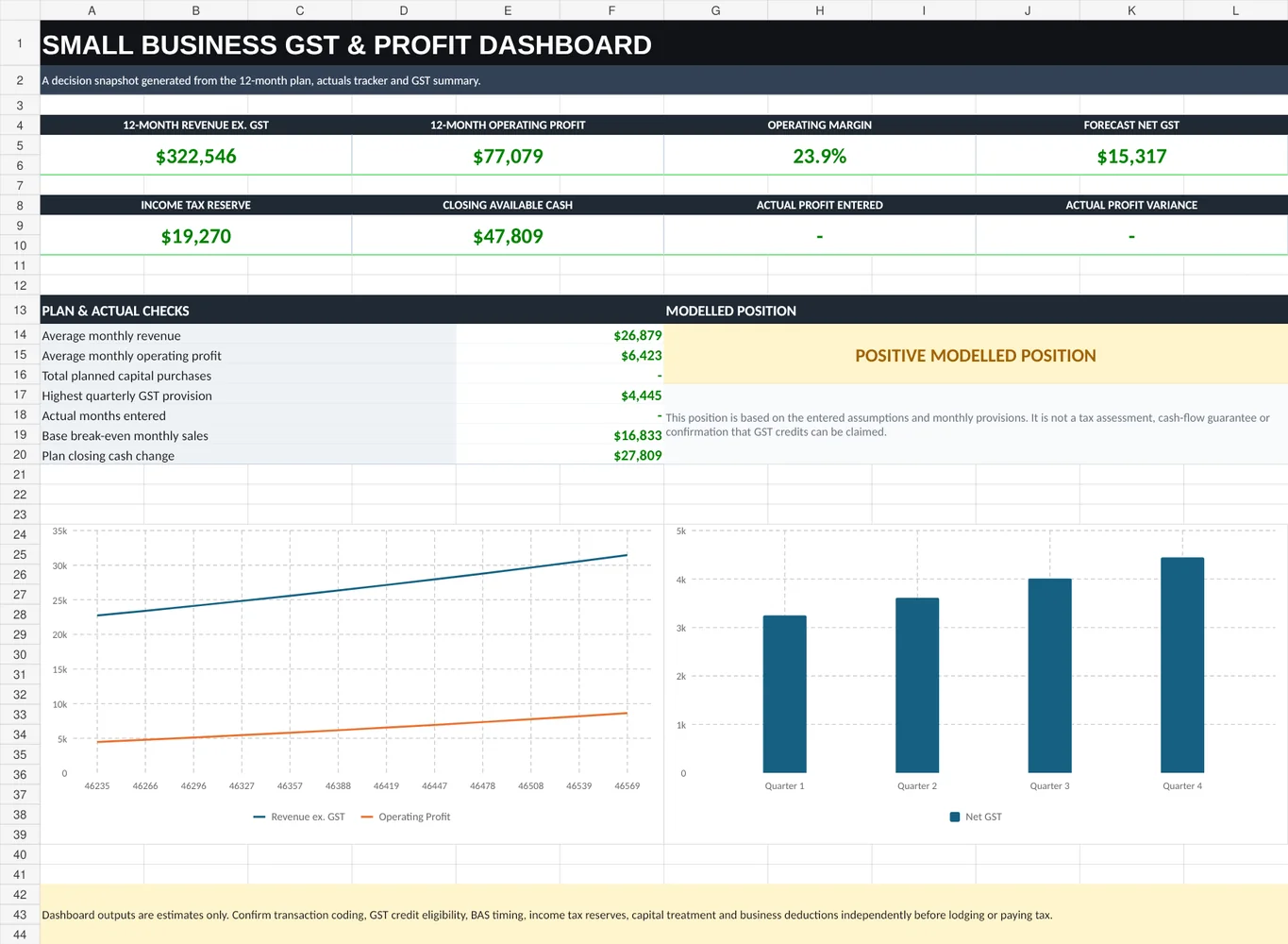 Small Business GST & Profit Planner Workbook dashboard preview